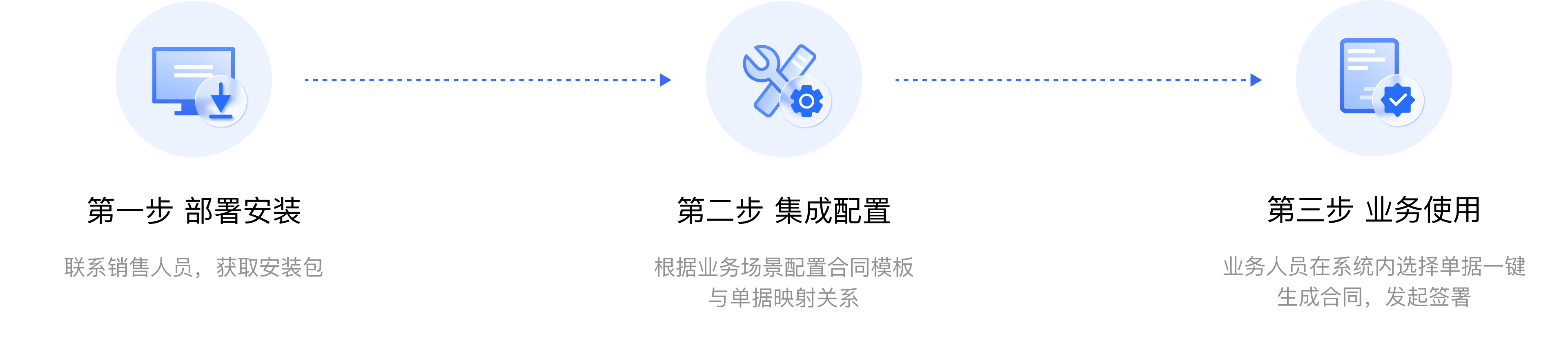 启用流程
