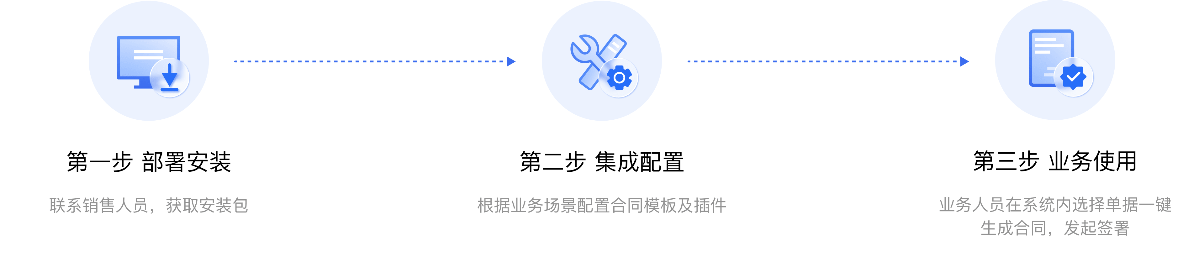 启用流程