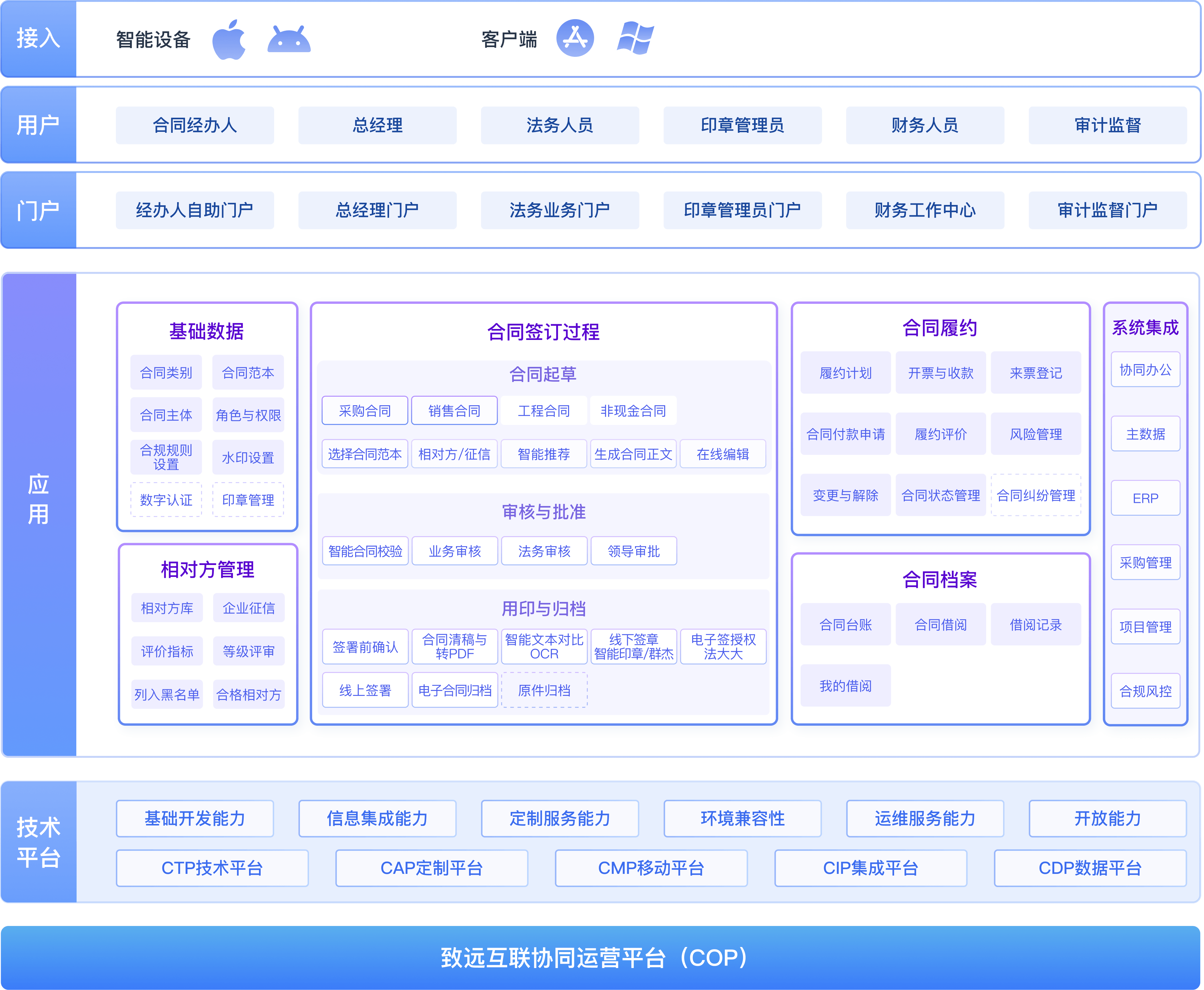 方案架构