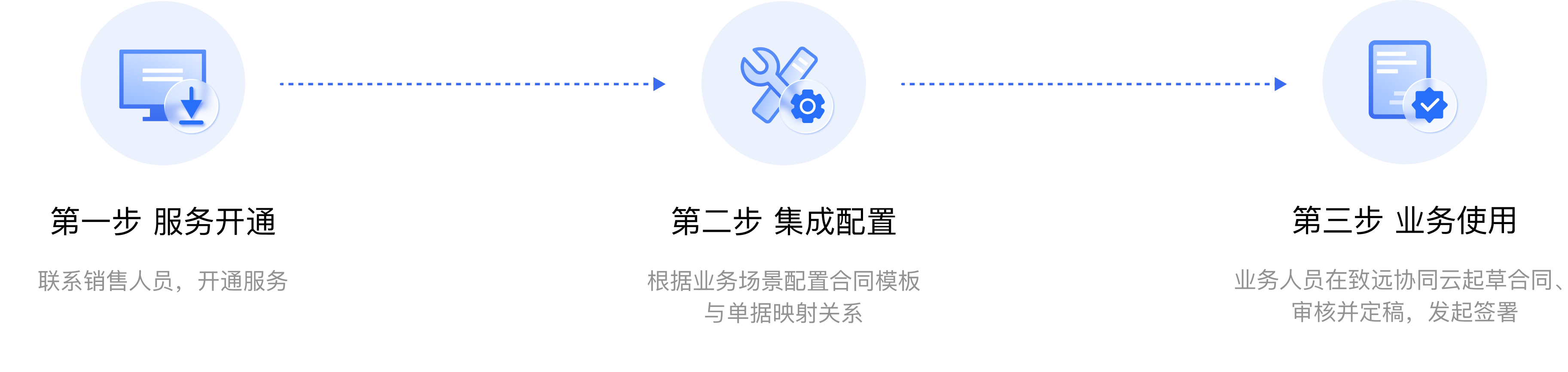 启用流程