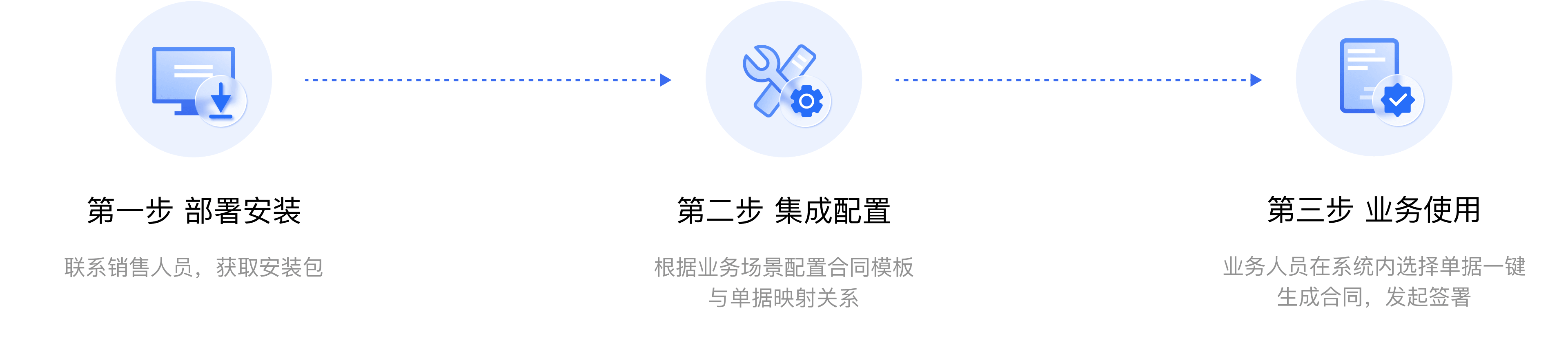 启用流程